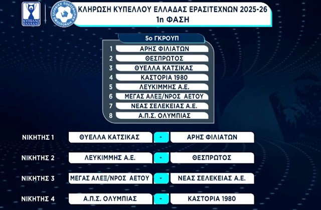 Κύπελλο Ερασιτεχνών Ελλάδας: Τα ζευγάρια των ομάδων της Πιερίας Κύπελλο Ερασιτεχνών Ελλάδας: Τα ζευγάρια των ομάδων της Πιερίας