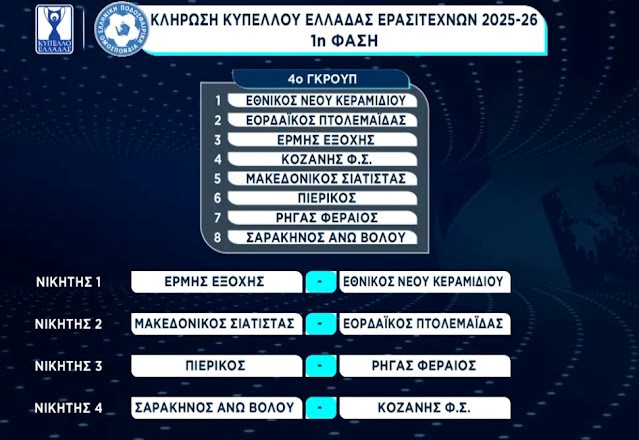 Κύπελλο Ερασιτεχνών Ελλάδας: Τα ζευγάρια των ομάδων της Πιερίας Κύπελλο Ερασιτεχνών Ελλάδας: Τα ζευγάρια των ομάδων της Πιερίας