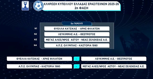 Κύπελλο Ερασιτεχνών Ελλάδας: Τα ζευγάρια των ομάδων της Πιερίας Κύπελλο Ερασιτεχνών Ελλάδας: Τα ζευγάρια των ομάδων της Πιερίας