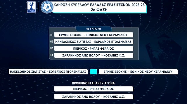 Κύπελλο Ερασιτεχνών Ελλάδας: Τα ζευγάρια των ομάδων της Πιερίας Κύπελλο Ερασιτεχνών Ελλάδας: Τα ζευγάρια των ομάδων της Πιερίας