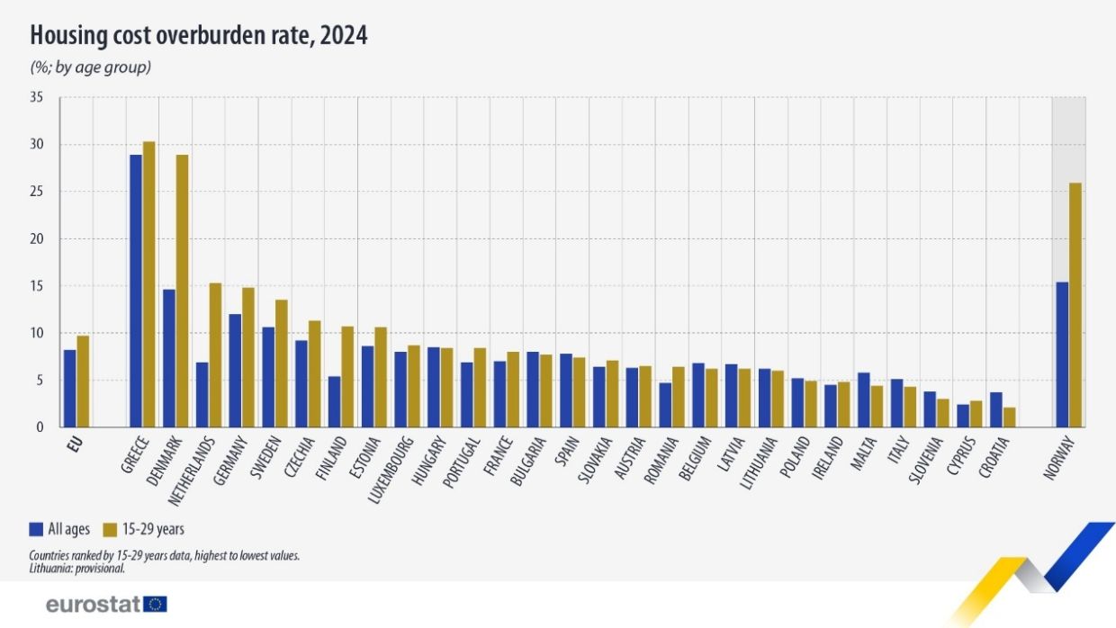 Eurostat: Οι νέοι στην Ελλάδα και στα 30 στο πατρικό (πίνακες) Eurostat: Οι νέοι στην Ελλάδα και στα 30 στο πατρικό