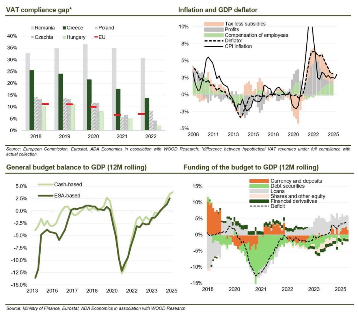 Η Ελλάδα ξεπληρώνει το χρέος της και οδεύει στο 100% του ΑΕΠ Η Ελλάδα ξεπληρώνει το χρέος της και οδεύει στο 100% του ΑΕΠ