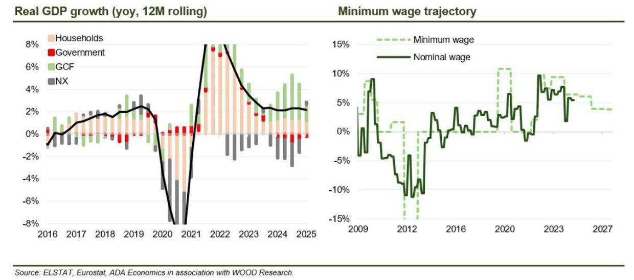 Η Ελλάδα ξεπληρώνει το χρέος της και οδεύει στο 100% του ΑΕΠ Η Ελλάδα ξεπληρώνει το χρέος της και οδεύει στο 100% του ΑΕΠ