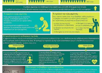 Παγκόσμια Ημέρα Φυσικοθεραπείας 2025 – Υγιής Γήρανση Παγκόσμια Ημέρα Φυσικοθεραπείας 2025 – Υγιής Γήρανση