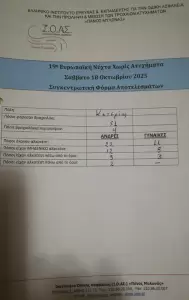 9η Ευρωπαϊκή Νύχτα χωρίς Ατυχήματα: Δυναμική δράση στην Κατερίνη 9η Ευρωπαϊκή Νύχτα χωρίς Ατυχήματα: Δυναμική δράση στην Κατερίνη