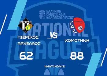 Ήττα για τον ΣΦΚ Πιερικό Αρχέλαο: Η ΓΑΣ Κομοτηνή πέρασε από την Κατερίνη (62-88) (vid) Ήττα για τον ΣΦΚ Πιερικό Αρχέλαο: Η ΓΑΣ Κομοτηνή πέρασε από την Κατερίνη (62 88) (vid)