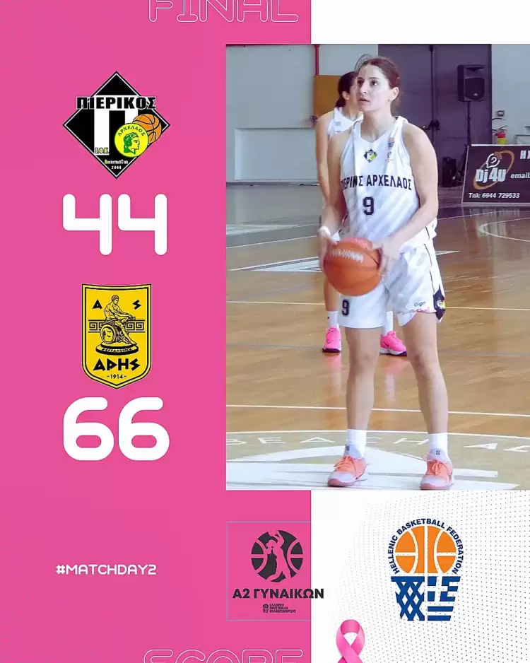 Πιερικός Αρχέλαος – Άρης Θεσσαλονίκης 44 66: Δίκαιη ήττα