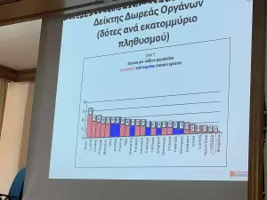 Δώρο και Γέφυρα Ζωής στην Κατερίνη – Διήμερο Συνέδριο για τη Δωρεά Οργάνων (εικόνες & βίντεο)