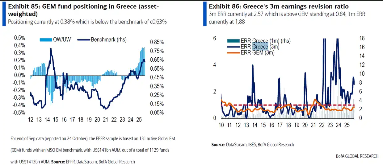 Η Ελλάδα στην ελίτ των επενδυτικών επιλογών - Στις πρώτες θέσεις η ΔΕΗ Η Ελλάδα στην ελίτ των επενδυτικών επιλογών – Στις πρώτες θέσεις η ΔΕΗ