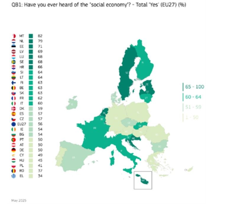 Η κοινωνική οικονομία στη ζωή των Ευρωπαίων - «Τι’ ναι τούτο;» ρωτάνε οι 9 στους 10 Έλληνες Η κοινωνική οικονομία στη ζωή των Ευρωπαίων – «Τι' ναι τούτο;» ρωτάνε οι 9 στους 10 Έλληνες