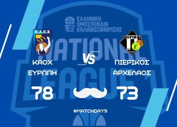 ΚΑΟΧ Ευρώπη – ΣΦΚ Πιερικός Αρχέλαος 78 73: Χιτσκοκική ήττα στο φινάλε