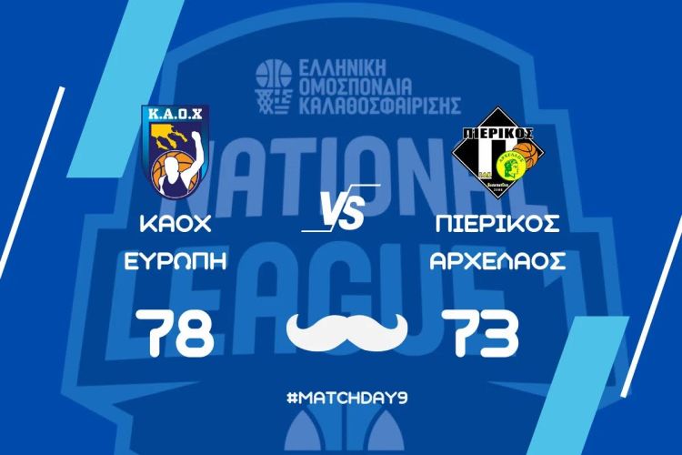 ΚΑΟΧ Ευρώπη – ΣΦΚ Πιερικός Αρχέλαος 78 73: Χιτσκοκική ήττα στο φινάλε